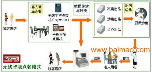 尚吉RFID餐飲管理系統 革新餐飲行業的智能解決方案