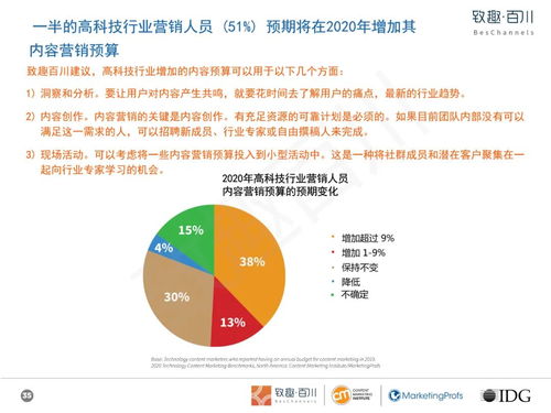 高科技玩具行業內容營銷白皮書 以技術開發驅動創新，以內容策略賦能銷售